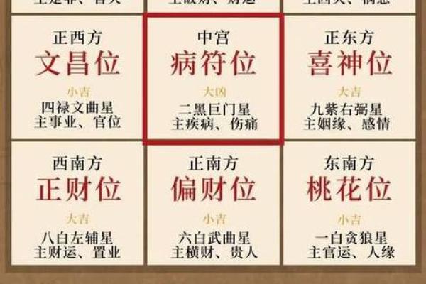 属虎方位吉凶图表详解大全