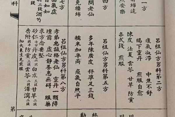 吕祖灵签58签解签 吕祖灵签58签解签