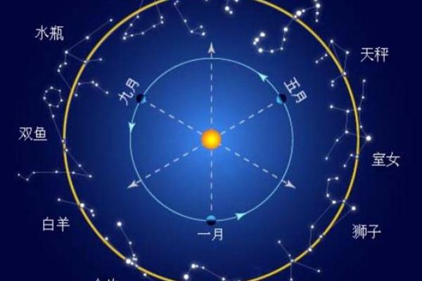 看星座运势看太阳还是月亮