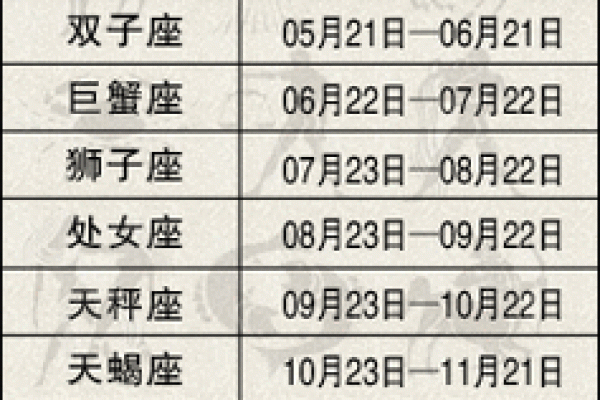 阳历10月13日是什么星座 1987年10月13日是什么星座