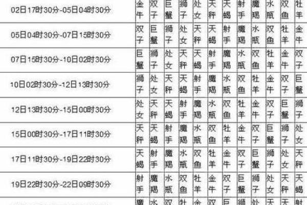 阳历10月13日是什么星座 1987年10月13日是什么星座