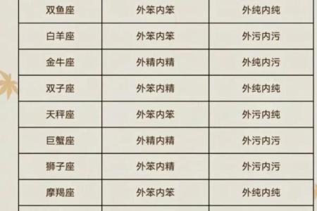 十二星座毕业后适合做什么工作