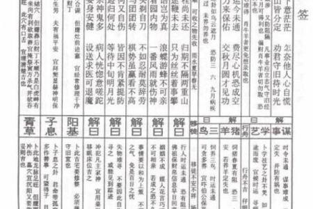灵签佛祖第一签解签详解