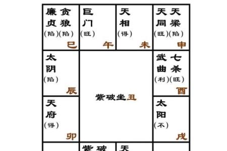紫薇斗数紫微星位置咋确定