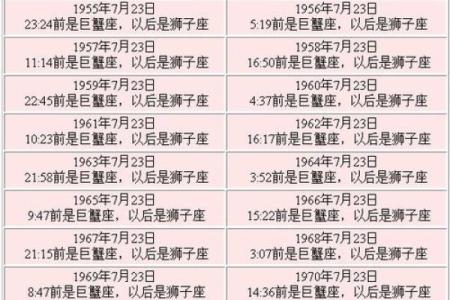 3月11日是什么星座
