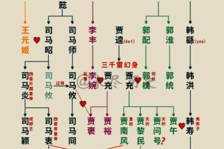 谯氏的人主要迁徙位置和各支始祖-姓名学-华易网姓名