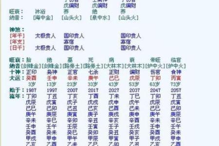 八字命硬都有哪一些表现