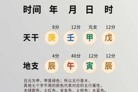 免费算命四柱排盘详解