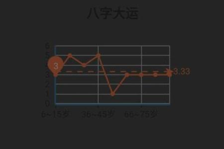 八字大运逆反