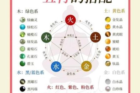 五行缺什么看八字中的哪个