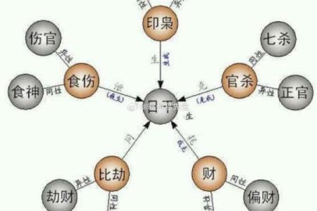 八字横财