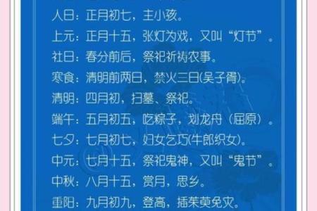 传统节日的来历