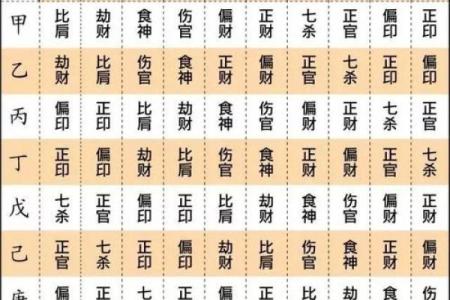 生辰八字里偏财多好不好