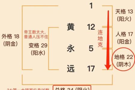 名字改善运势-姓名学-华易算命网姓名