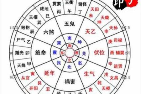 大门开在生气方位，大门开在吉位还是凶位？