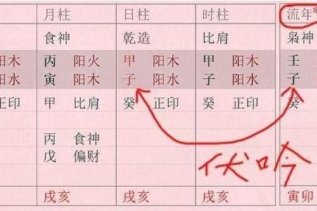 八字伏吟看感情婚姻