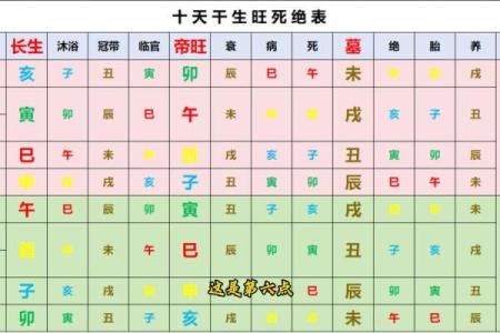 八字对应的五行