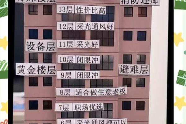 买房风水最坑人的楼层也最容易让人后悔