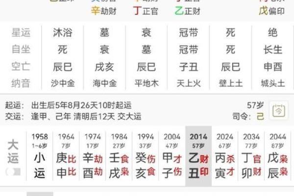 亿万富豪八字案例集锦