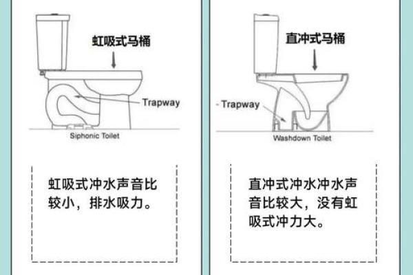 马桶不能正对大门方位，马桶不能对着门有什么讲究？