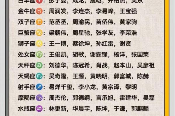 十二星座爱上相同的星座到底是福还是祸？