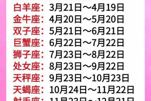 十二星座在一月运势