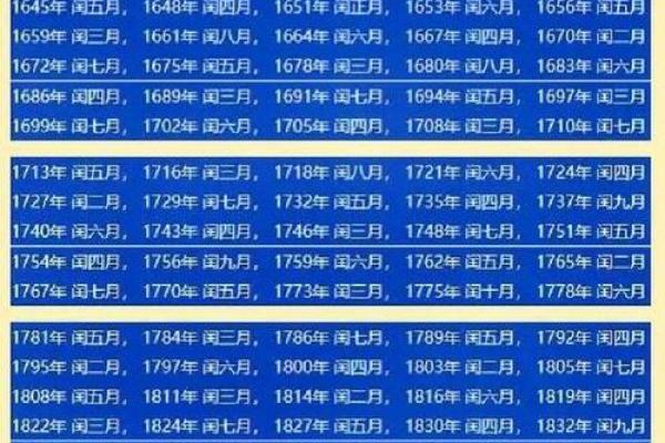 二月二吉凶日历方位