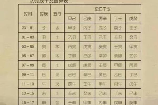 少年成名八字解析，揭秘八字命局中的成功要素