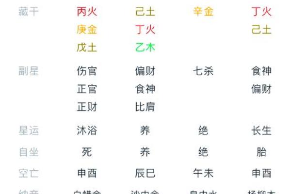 八字排盘详解