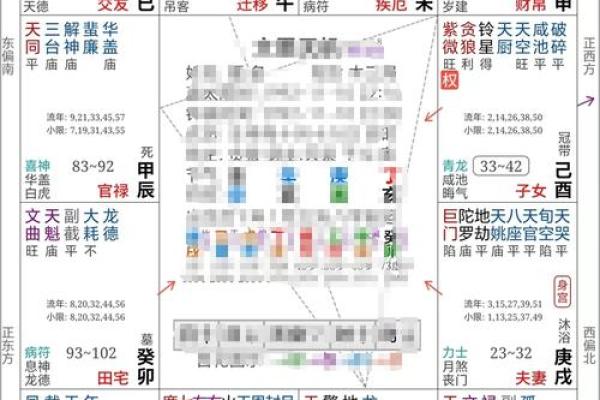 紫薇斗数桃花指数