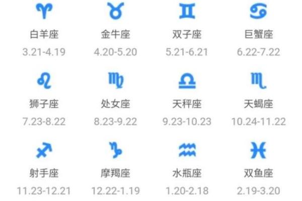 4月1日是什么星座
