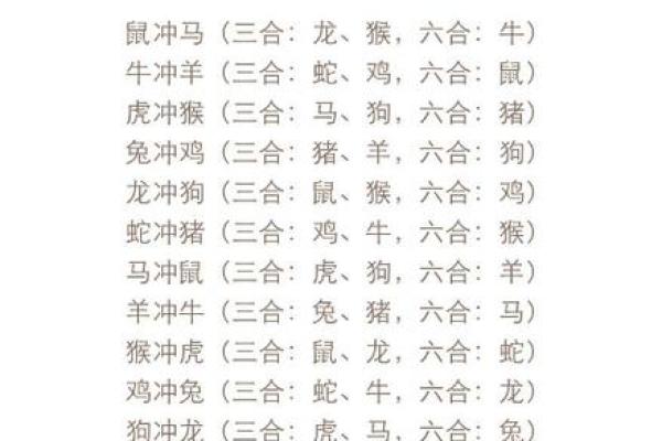 黄历冲属相查询