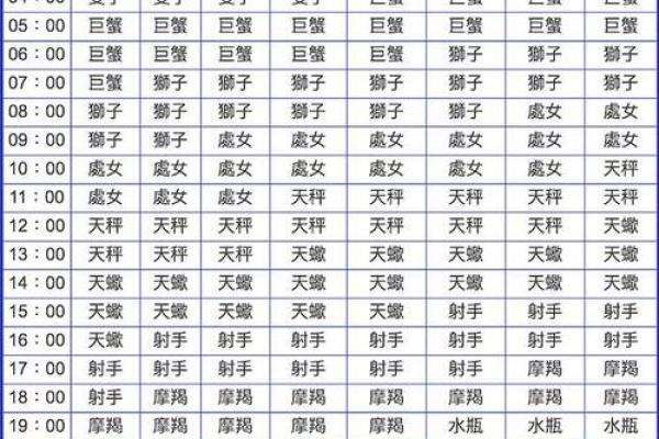 1983年农历6月初6是什么星座