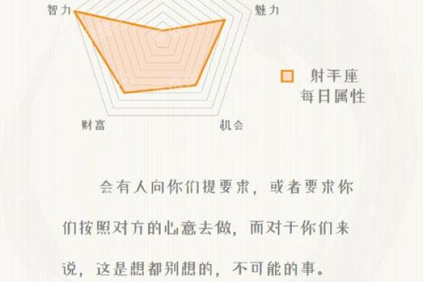 12星座流言大辟谣！我不是我没有