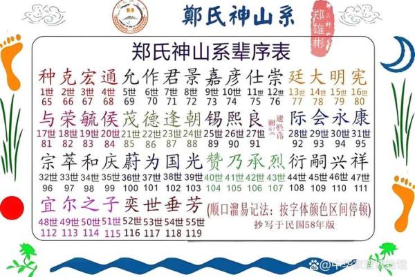 郑姓男孩名字大全-郑姓男孩起名字大全-郑姓名字大全姓名