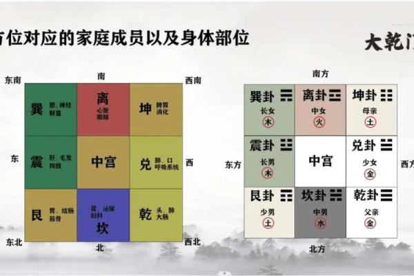 九宫算命宫度神算