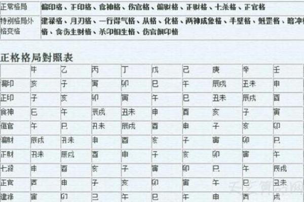 八字富贵格局测试