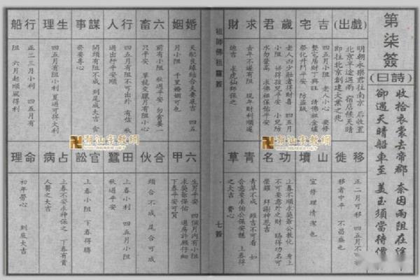 抽签佛祖灵签解签详解