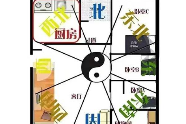 西北位置的房子风水如何