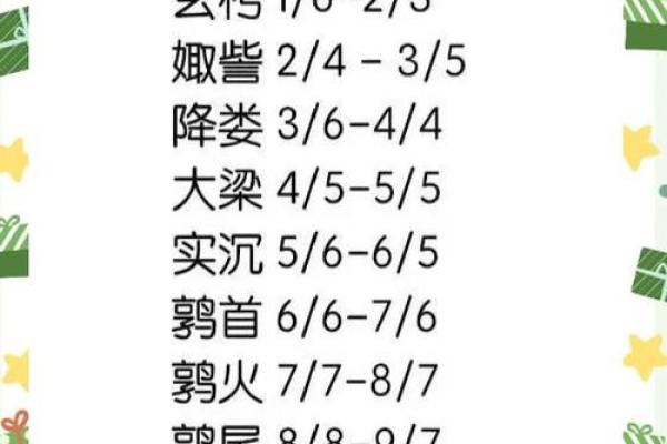 星座按照阴历还是按照阳历