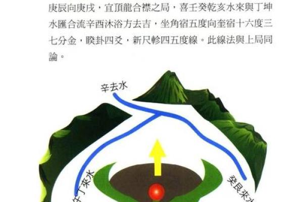 风水：阳宅立向五法，一定要牢记！_1