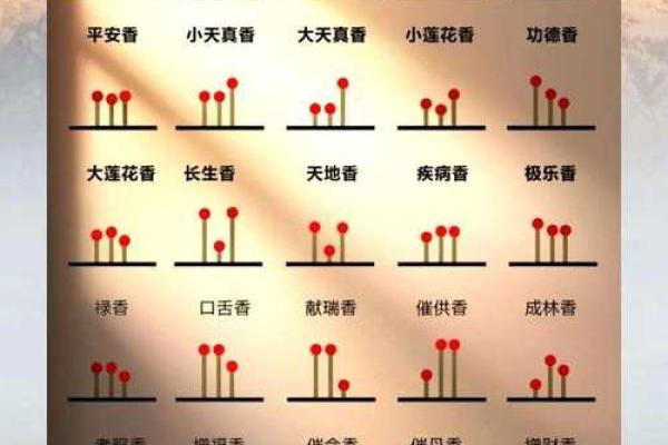 观音菩萨七十二香谱
