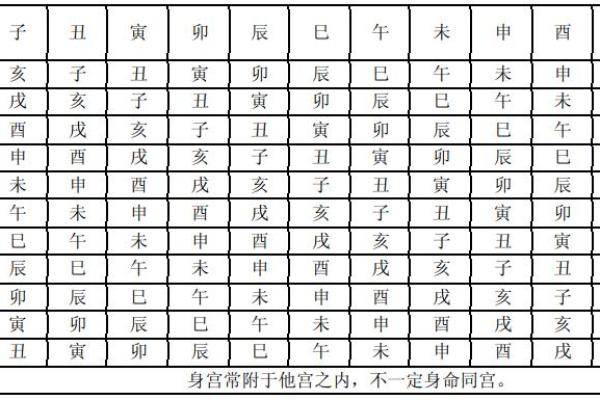 紫薇斗数举门宫