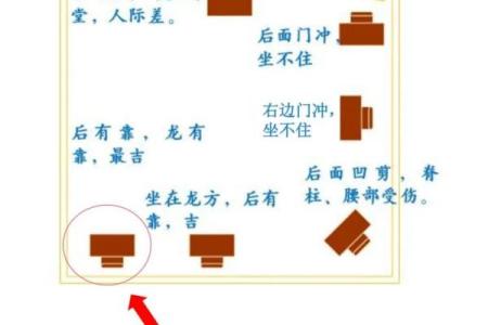 如何看房子风水_怎么看自家的风水房屋