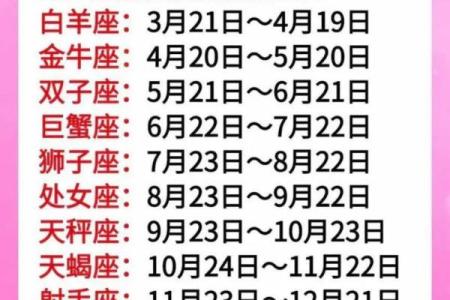 十二星座在一月运势