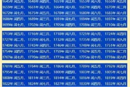 二月二吉凶日历方位