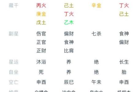 八字排盘详解