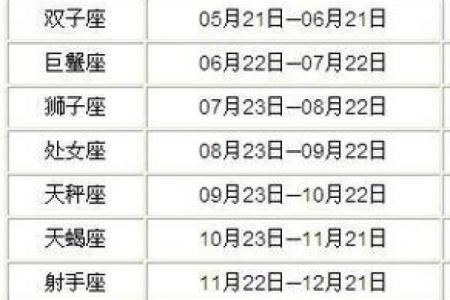 5.7星座是什么星座