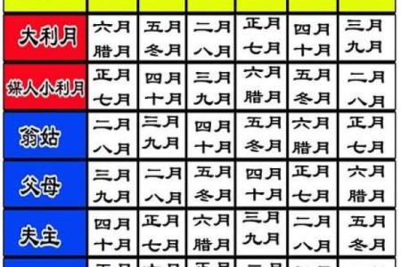 结婚选日子看哪个黄历 看日子有什么忌讳