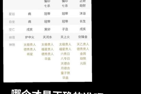 八字一样为什么命不一样